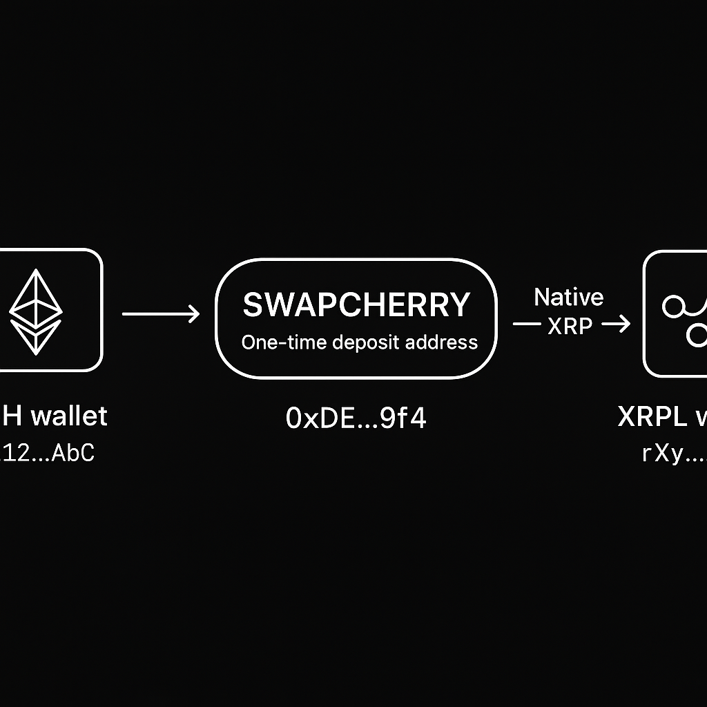 Cómo hacer swap de ETH a XRP sin KYC
