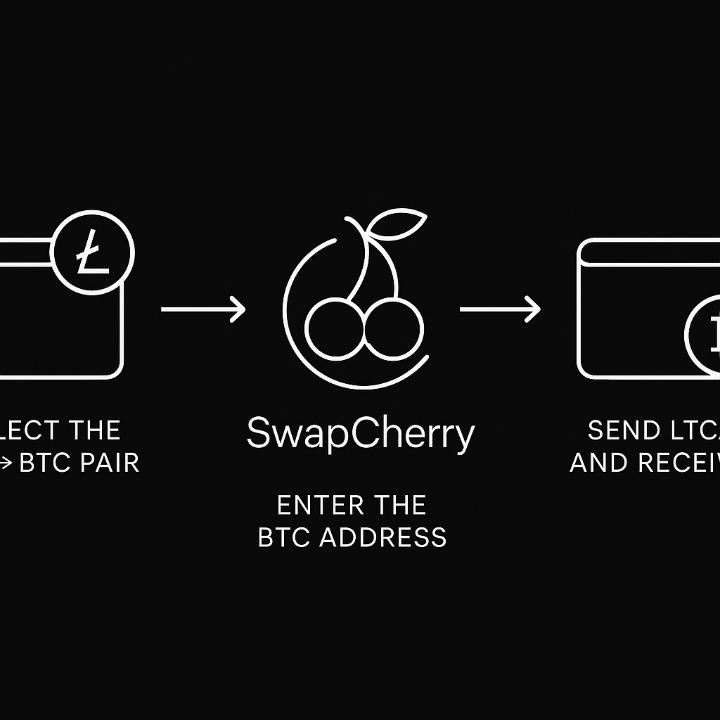 Cómo hacer swap de LTC a BTC sin KYC